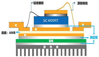 SiC MOSFET模块封装结构图